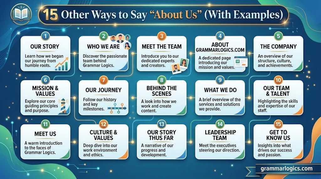 15 Other Ways to Say “About Us” (With Examples)