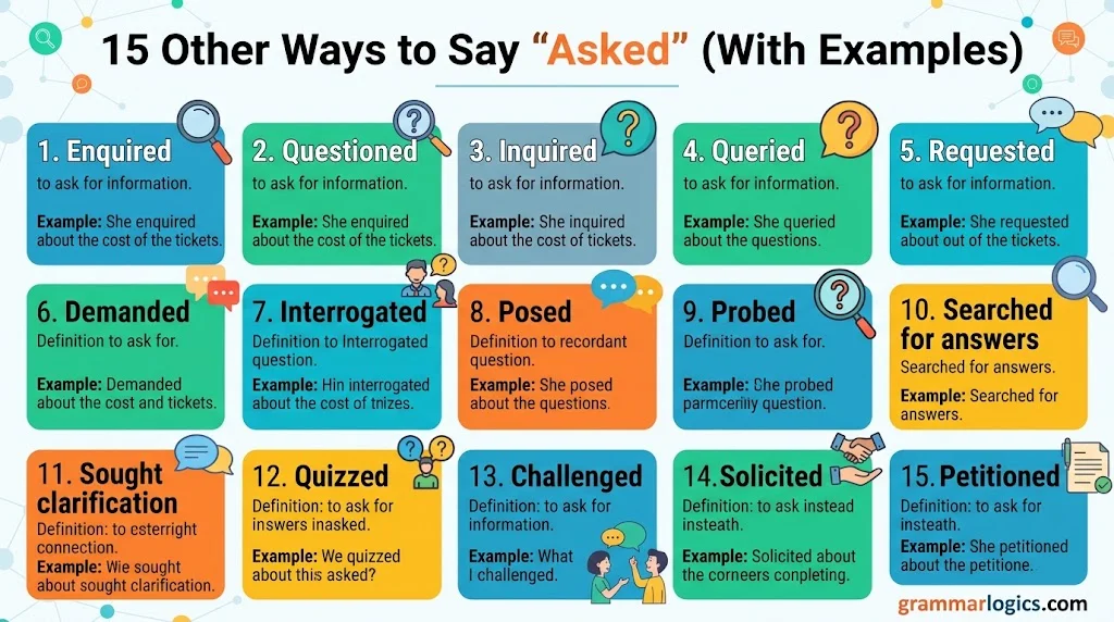 15 Other Ways to Say “Asked” (With Examples)